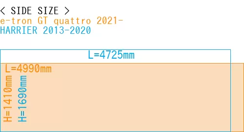 #e-tron GT quattro 2021- + HARRIER 2013-2020